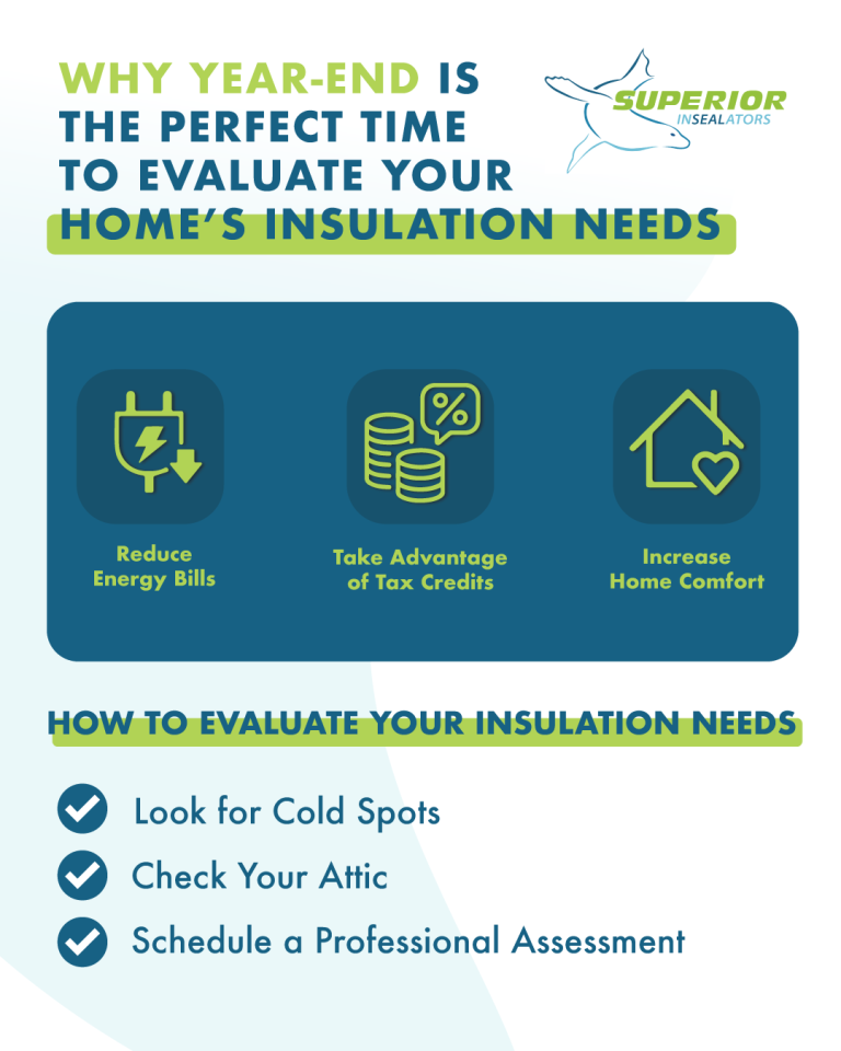 Insulation Evaluation - Why Winter is the perfect time to upgrade insulation