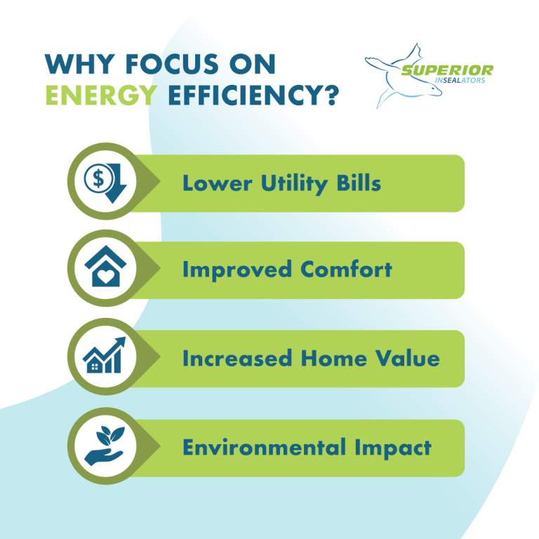 Energy-Efficient Upgrades for a more comfortable home