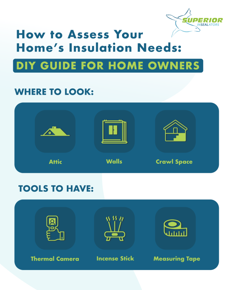 assess your home's insulation