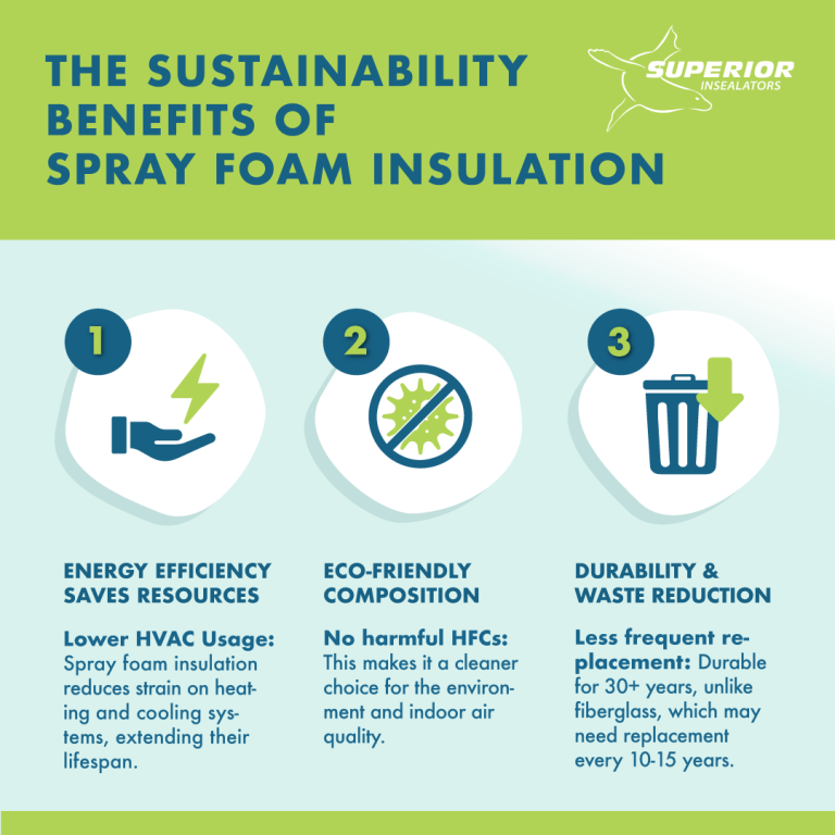Sustainability Benefits of Spray Foam Insulation